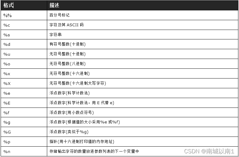 python基础字符串str怎么使用