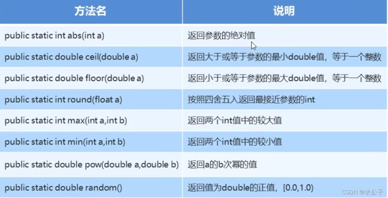 JavaSE中内部类及常用API有哪些