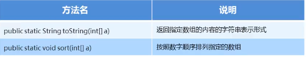 JavaSE中内部类及常用API有哪些