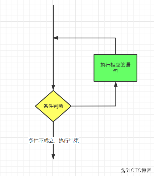 Python循环语句怎么用