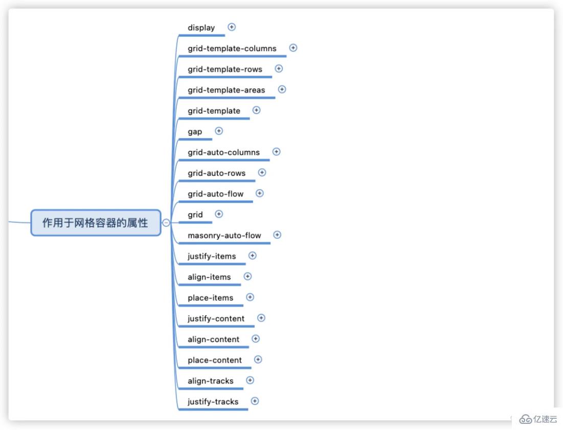 CSS网格布局知识有哪些