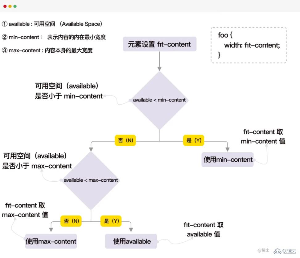 CSS網格布局知識有哪些