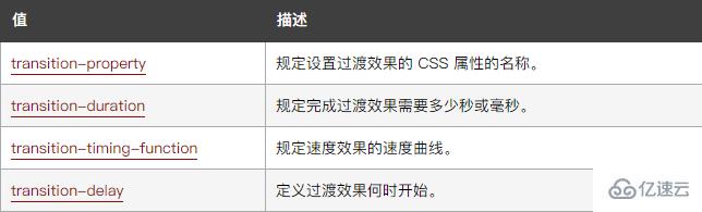 css3中实现动画效果的属性是哪个