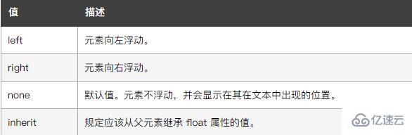 css3中float属性怎么用