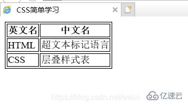 css3中的表格属性是什么