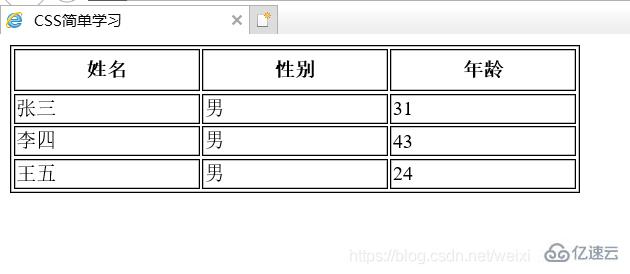 css3中的表格属性是什么