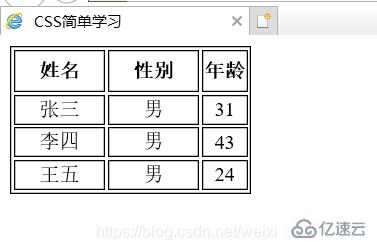 css3中的表格属性是什么