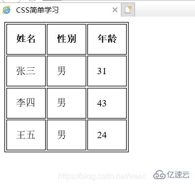 css3中的表格属性是什么