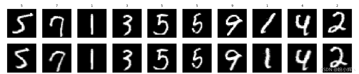 Python-OpenCV中如何利用?KNN?算法識(shí)別手寫(xiě)數(shù)字