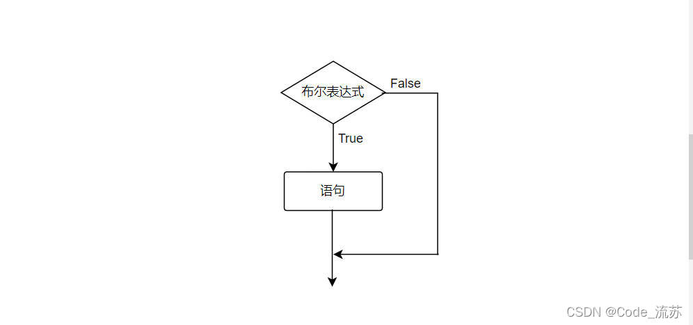 Java流程控制之選擇結(jié)構(gòu)的示例分析