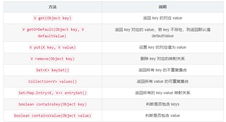 Java集合框架中如何掌握Map和Set 的使用