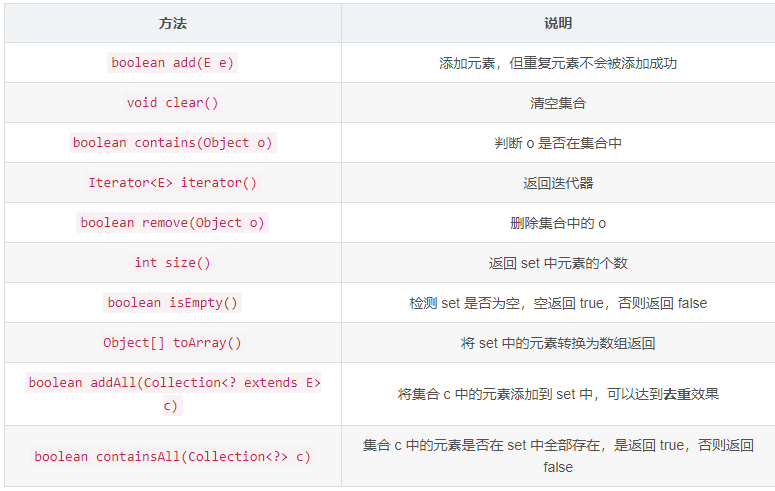 Java集合框架中如何掌握Map和Set 的使用