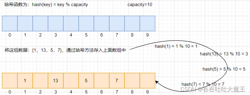 Java集合框架中如何掌握Map和Set 的使用