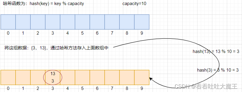 Java集合框架中如何掌握Map和Set 的使用