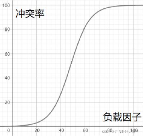 Java集合框架中如何掌握Map和Set 的使用