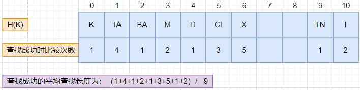 Java集合框架中如何掌握Map和Set 的使用