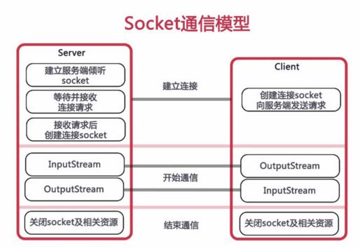 WebSocket的示例分析