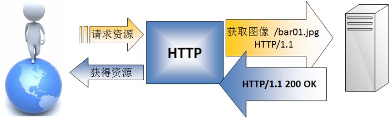 WebSocket的示例分析