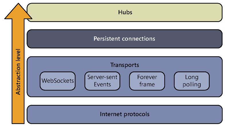 WebSocket的示例分析