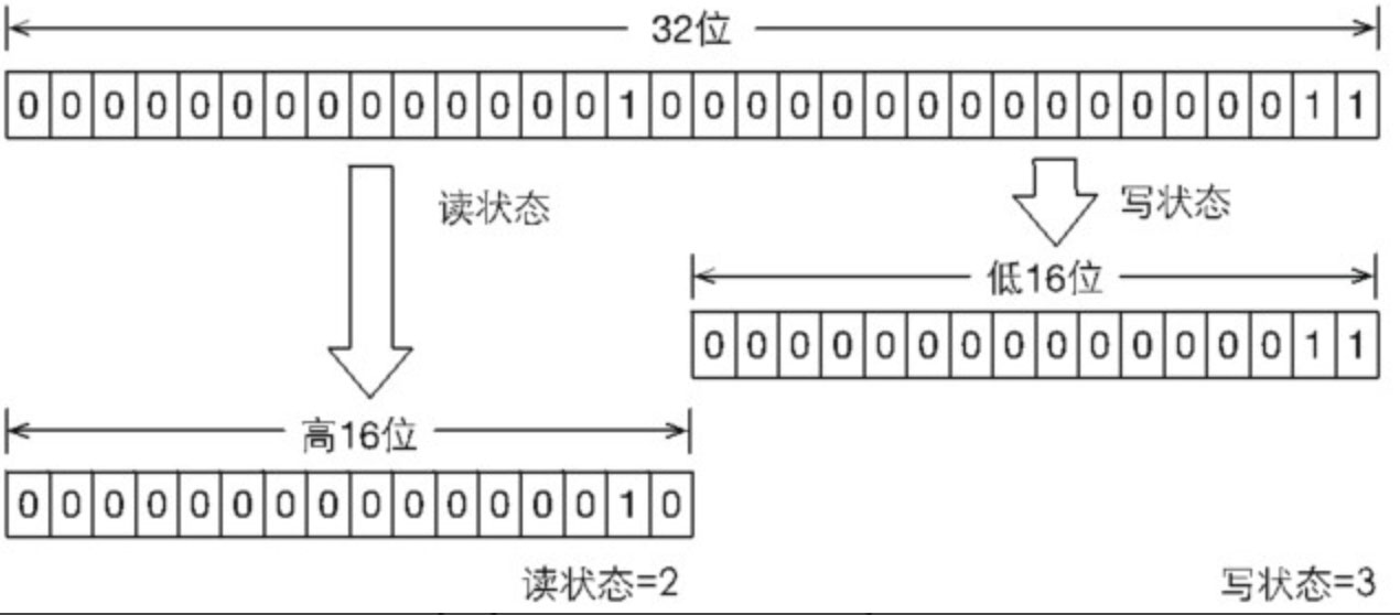 如何解析Java多线程读写锁ReentrantReadWriteLock类