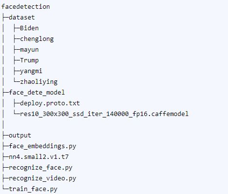 Opencv+SVM怎样实现人脸识别