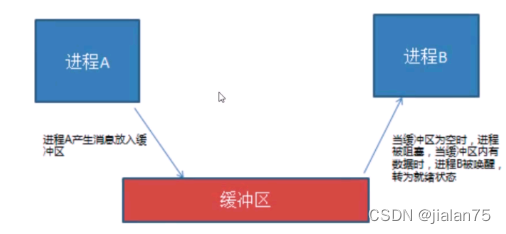 Python线程编程中的Thread该如何理解