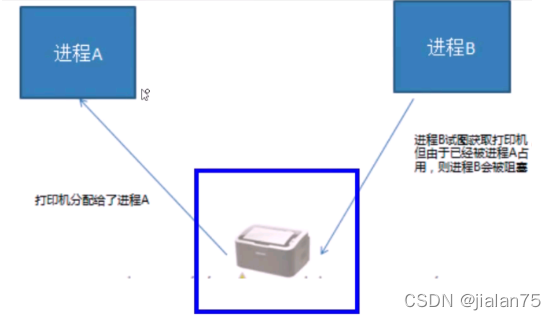 Python线程编程中的Thread该如何理解