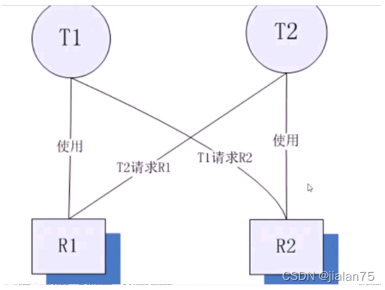 Python线程编程中的Thread该如何理解