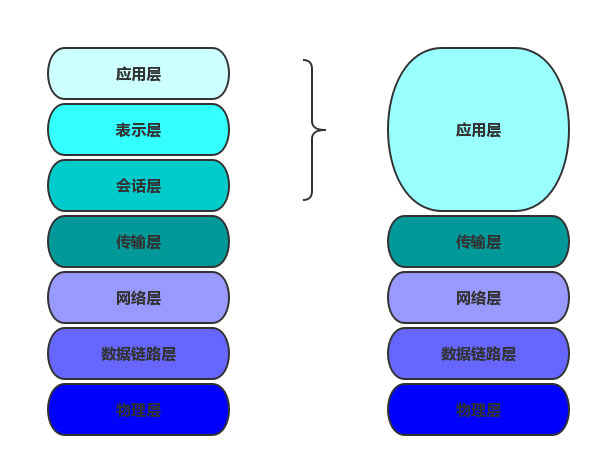 Java中的Socket用法是什么