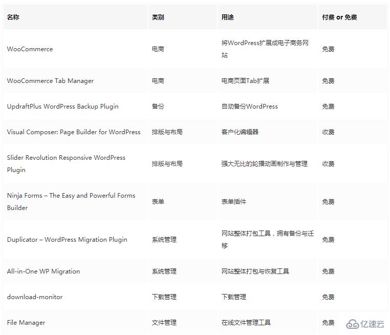 Wordpress插件如何查找并安裝