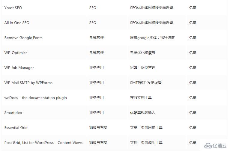 Wordpress插件如何查找并安裝