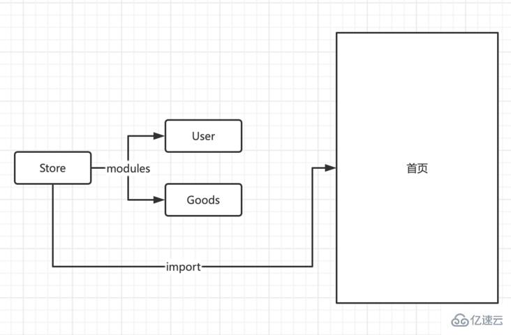 Vue3全新状态管理工具是哪个