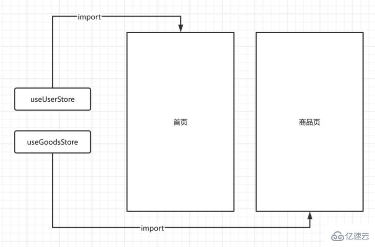 Vue3全新状态管理工具是哪个