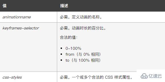 css3中关键帧指的是什么意思