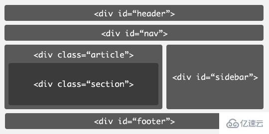 html5新增加的结构标签是什么