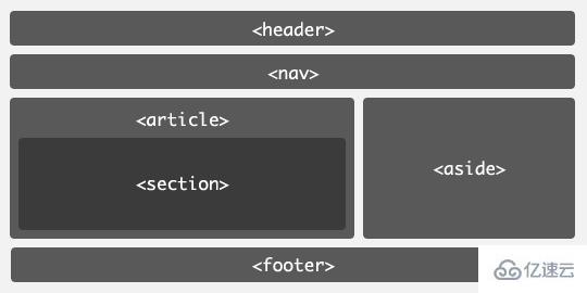 html5新增加的结构标签是什么