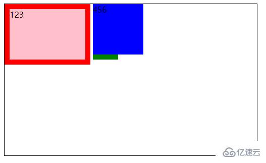 css3中浮动是不是占有位置的