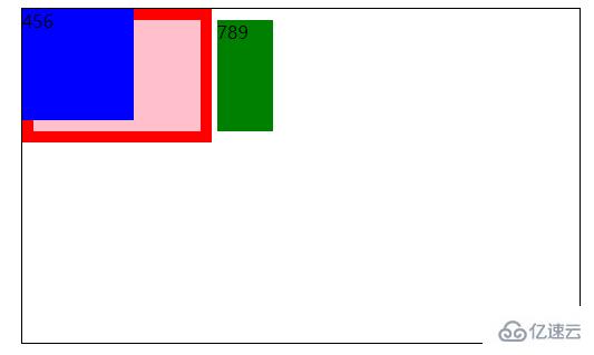 css3中浮动是不是占有位置的