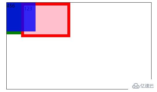 css3中浮动是不是占有位置的