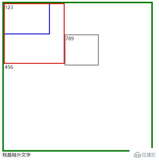 css3中浮動(dòng)是不是占有位置的