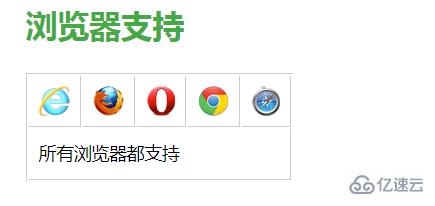 css3用哪个符合表示子代选择器