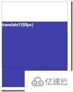 css3三维转换函数是什么