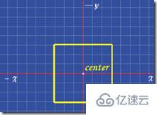 css3三维转换函数是什么