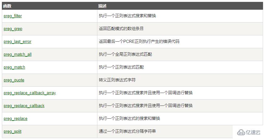 php可以使用正则表达式吗