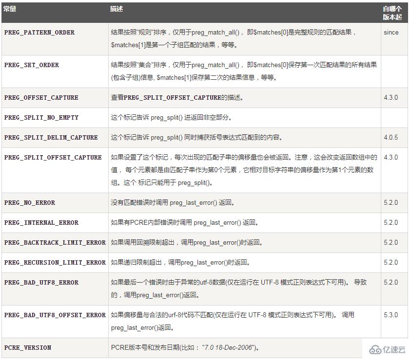 php可以使用正则表达式吗