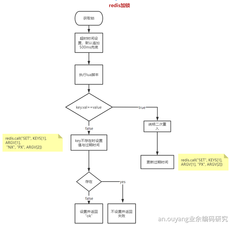 怎么用Go+Redis實(shí)現(xiàn)分布式鎖