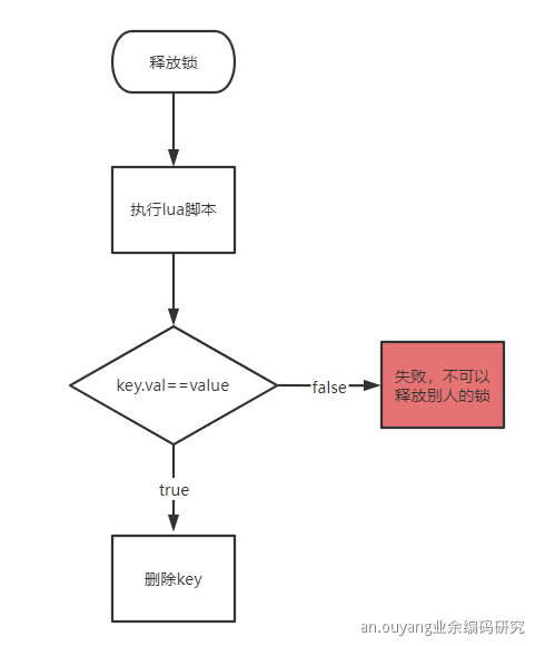 怎么用Go+Redis實(shí)現(xiàn)分布式鎖