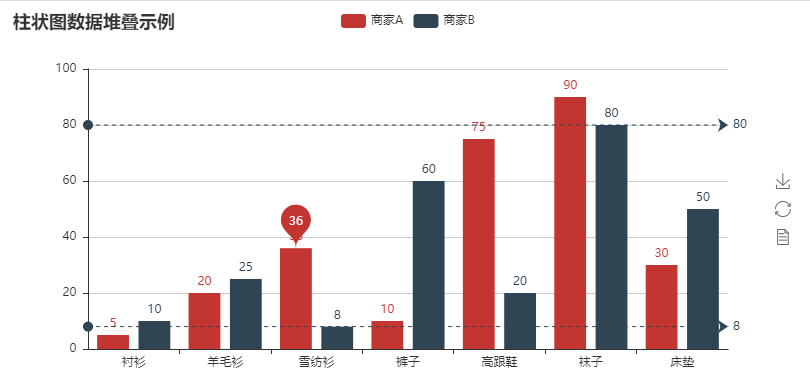 Python中pyecharts如何绘制柱状图