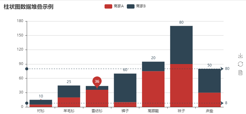 Python中pyecharts如何绘制柱状图