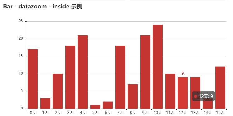 Python中pyecharts如何绘制柱状图